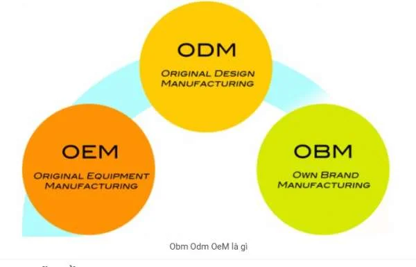 Phân biệt OEM, ODM, OBM trong hàng hoá xuất nhập khẩu