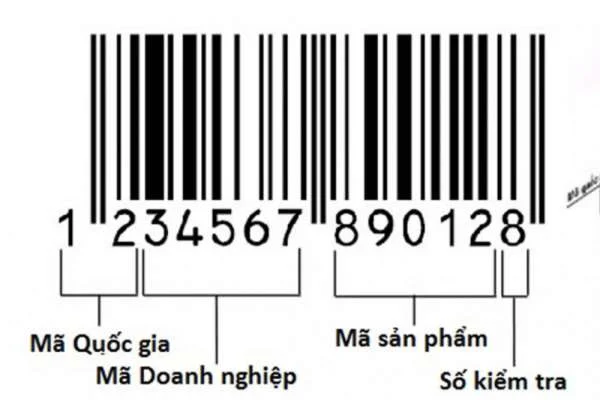 Tổng hợp mã vạch các nước trên thế giới