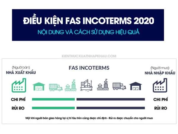 Điều Kiện FAS Incoterms 2020 - Nội Dung Và Cách Sử Dụng Hiệu Quả