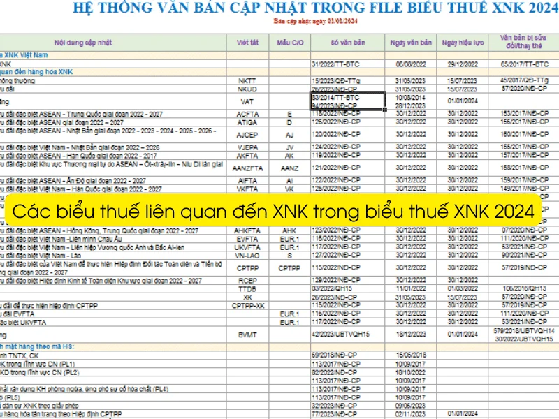 Các biểu thuế liên quan đến XNK cập nhật trong Biểu thuế xuất nhập khẩu năm 2024 