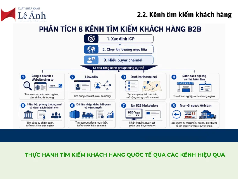 thuc-hanh-tim-kiem-khach-hang-quoc-te-qua-cac-kenh
