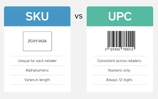 phân biệt SKU và UPC